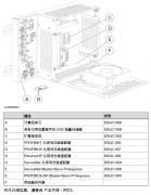 ABB机器人报错代码：计算机单元故障排除和面板