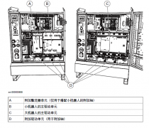 ABB机器人报错代码：驱动系统故障排除和轴计算