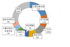 工业机器人及自动化明星企业不断上市，制造业