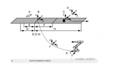 ABB机器人输送链跟踪编码器定长触发