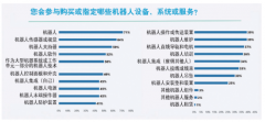 自主集成已成机器人采购新趋势 产品操作简易是