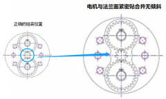 实用干货|减速机配套电机的安装