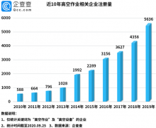 高空作业相关企业信息