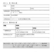 安川机器人报错代码：7SEG-LED 显示和错误发生时