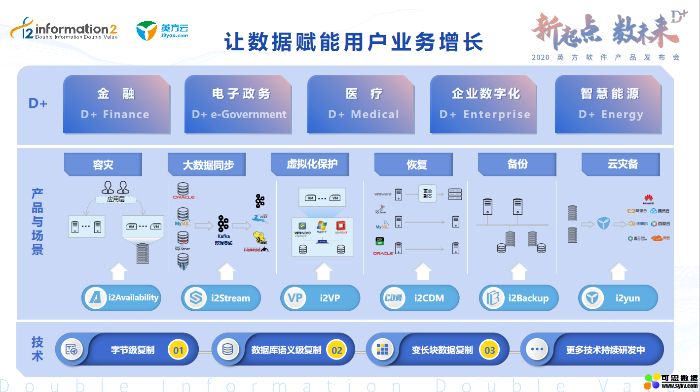 △ 让数据赋能用户业务增长