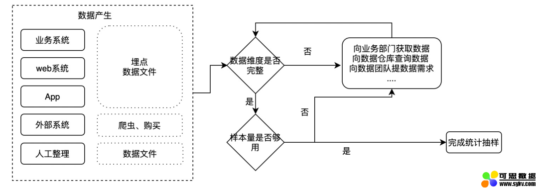 AI产品经理的入门必修课——概念篇