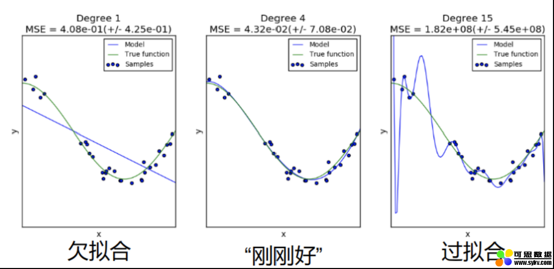 AI产品经理的入门必修课（2）——实战篇