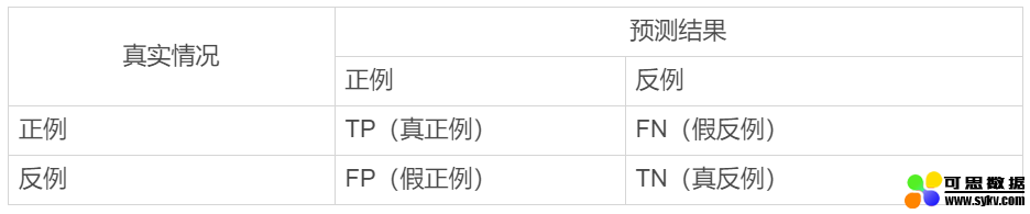 AI产品经理的入门必修课（2）——实战篇