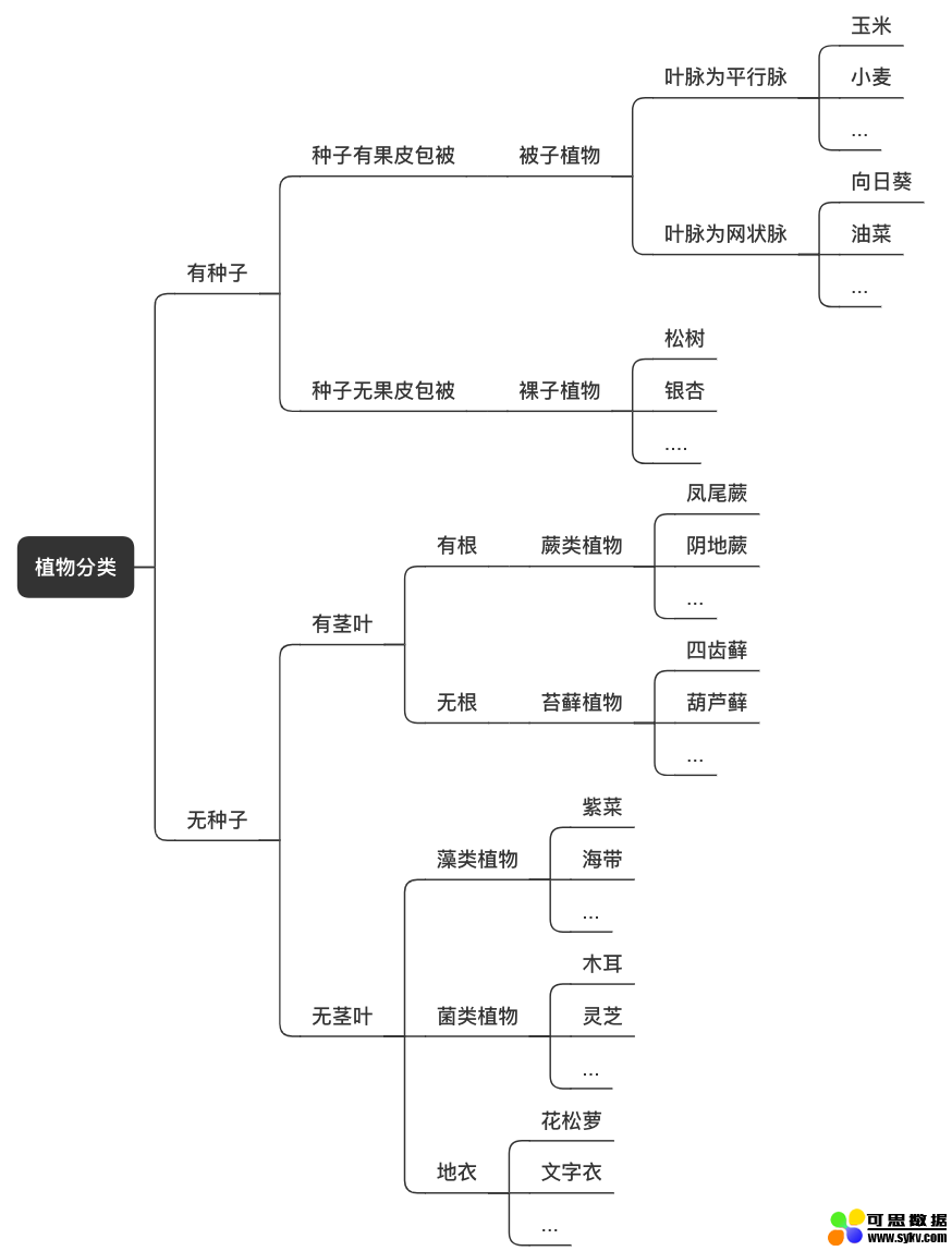 AI产品经理的入门必修课——案例篇（1）