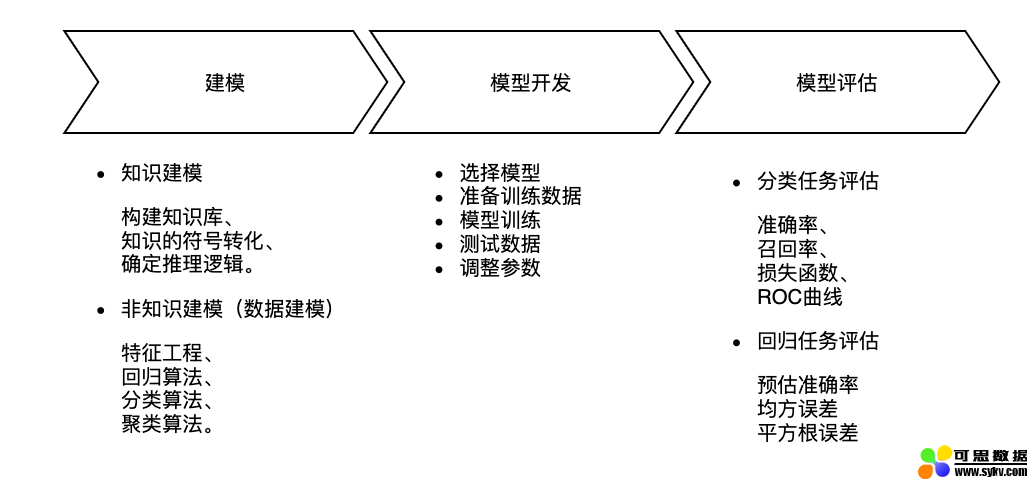 AI产品经理的入门必修课——案例篇（1）