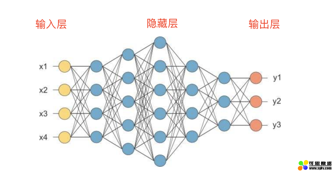 AI产品经理的入门必修课——案例篇（1）