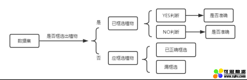 AI产品经理的入门必修课——案例篇（1）