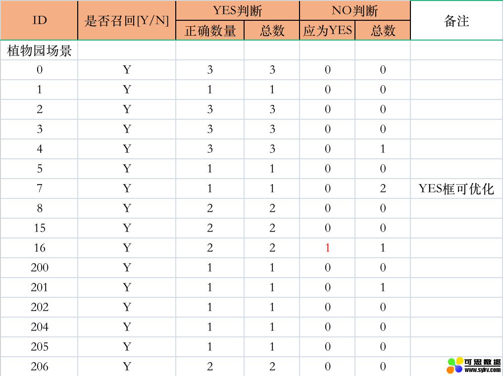 AI产品经理的入门必修课——案例篇（1）