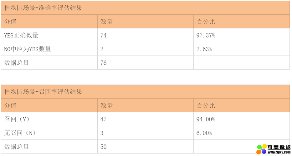 AI产品经理的入门必修课——案例篇（1）