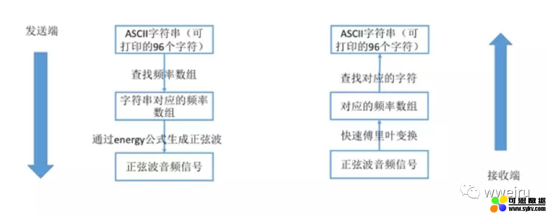 智能家居系列之智能家居平台