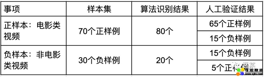 以微信为例，聊聊在内容推荐上AI的一些应用实践