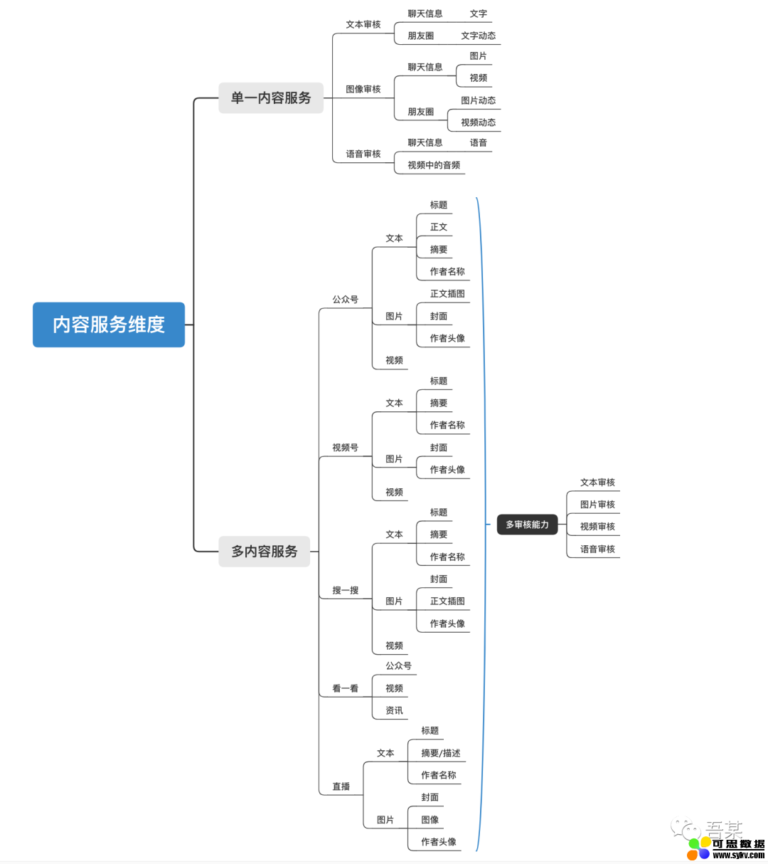 以微信为例，聊聊在内容推荐上AI的一些应用实践