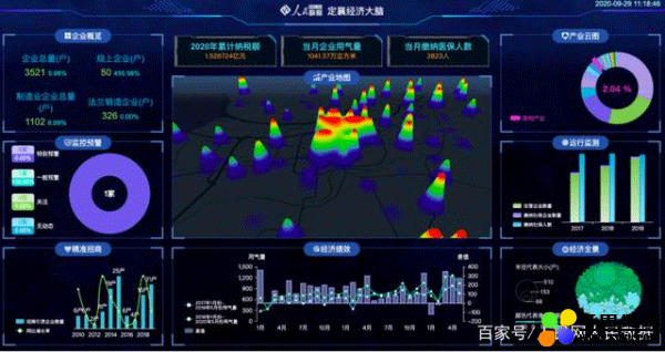 人民数据·城市经济大脑