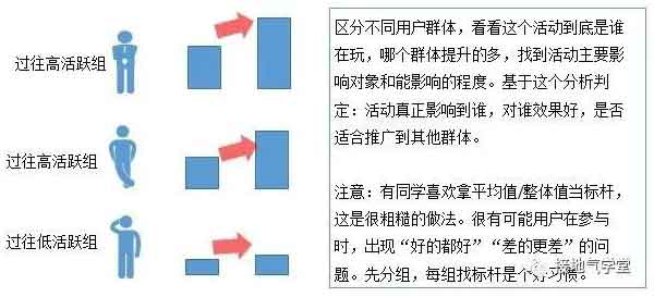 卷死他们！数据赋能运营，就得这么干