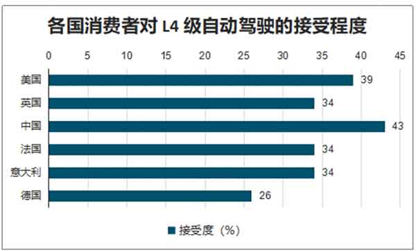 未来已来：端到端自动驾驶引爆2024，车企迎来生死竞速！