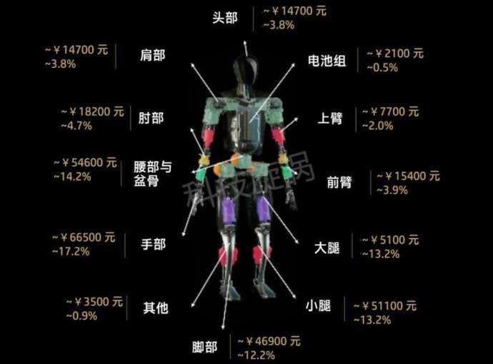 全球顶级16家机器人制造商，一半是中国企业